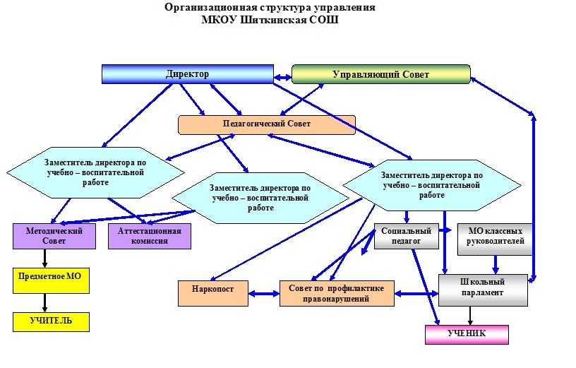 МКОУ Шиткинская СОШ.